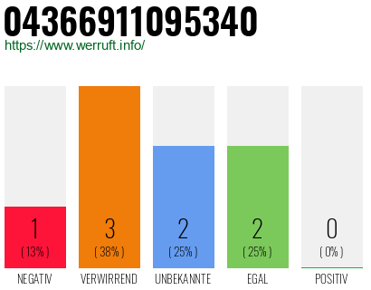 Rufnummer 04366911095340 Telefonnummer 04366911095340