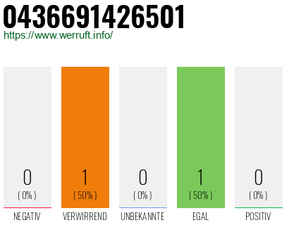 Telefonnummer 0436691426501
