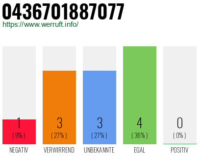 Telefonnummer 0436701887077