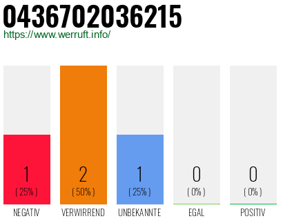 Telefonnummer 0436702036215