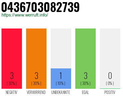 Rufnummer 0436703082739 Telefonnummer 0436703082739