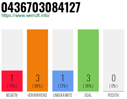 Rufnummer 0436703084127 Telefonnummer 0436703084127
