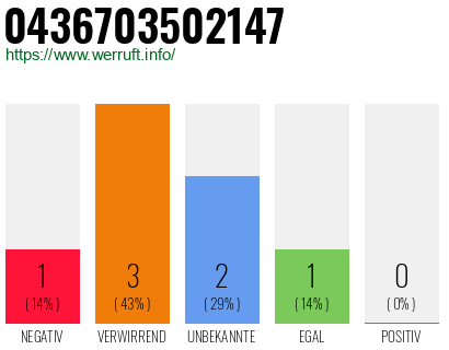 Rufnummer 0436703502147 Telefonnummer 0436703502147