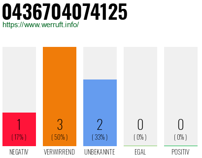 Rufnummer 0436704074125 Telefonnummer 0436704074125