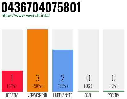 Telefonnummer 0436704075801