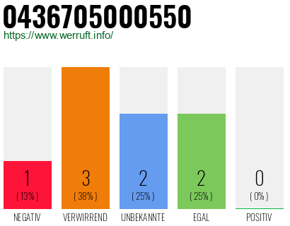 Rufnummer 0436705000550 Telefonnummer 0436705000550