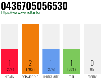 Telefonnummer 0436705056530