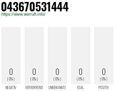 Telefonnummer 043670531444