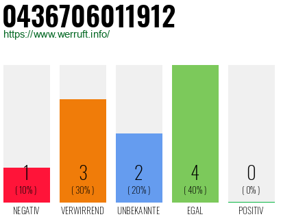 Telefonnummer 0436706011912