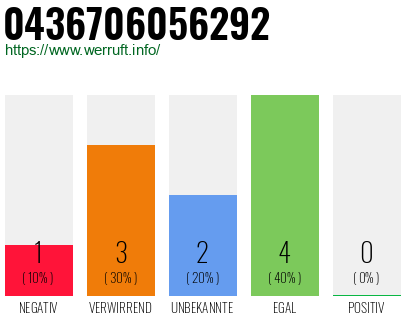 Rufnummer 0436706056292 Telefonnummer 0436706056292