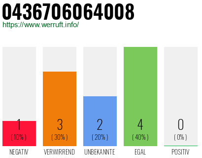 Telefonnummer 0436706064008