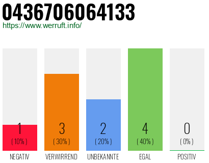 Telefonnummer 0436706064133