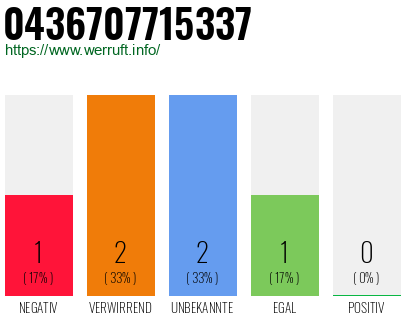 Telefonnummer 0436707715337