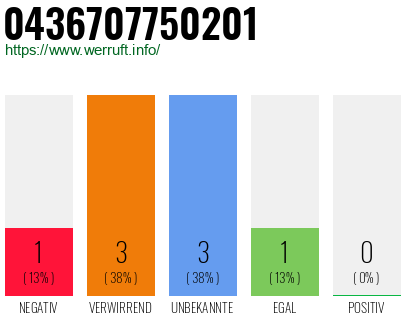 Rufnummer 0436707750201 Telefonnummer 0436707750201