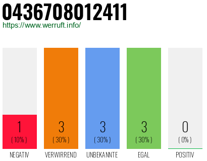 Telefonnummer 0436708012411