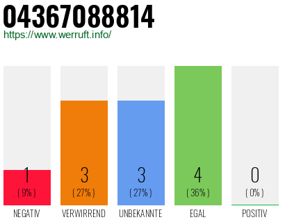 Rufnummer 04367088814 Telefonnummer 04367088814