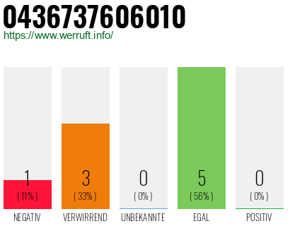 Rufnummer 0436737606010 Telefonnummer 0436737606010
