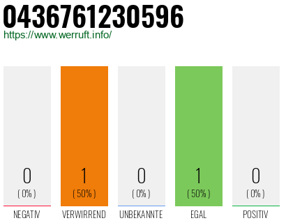 Telefonnummer 0436761230596