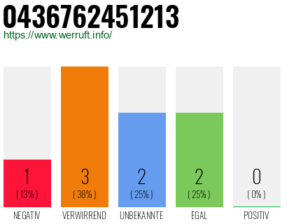Rufnummer 0436762451213 Telefonnummer 0436762451213