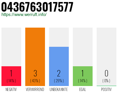 Telefonnummer 0436763017577