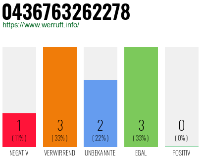 Telefonnummer 0436763262278