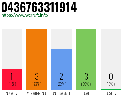 Telefonnummer 0436763311914