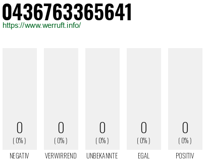 Rufnummer 0436763365641 Telefonnummer 0436763365641