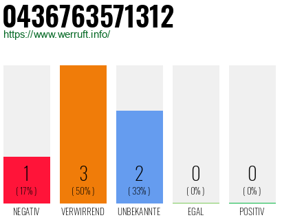 Telefonnummer 0436763571312
