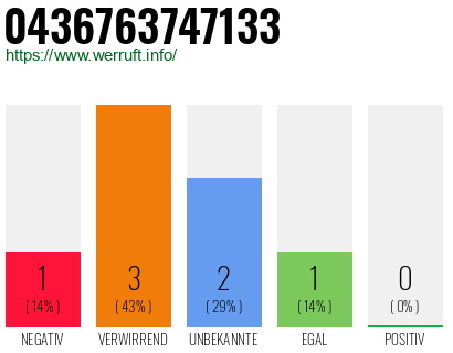 Telefonnummer 0436763747133