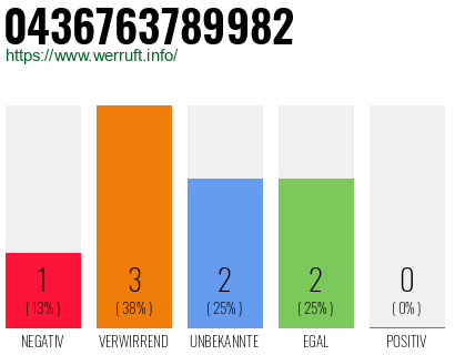 Rufnummer 0436763789982 Telefonnummer 0436763789982