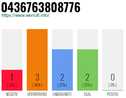 Rufnummer 0436763808776 Telefonnummer 0436763808776