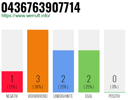 Rufnummer 0436763907714 Telefonnummer 0436763907714