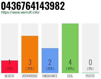 Telefonnummer 0436764143982