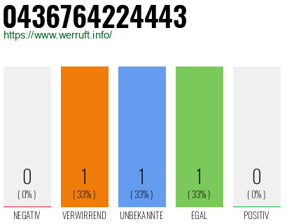 Telefonnummer 0436764224443