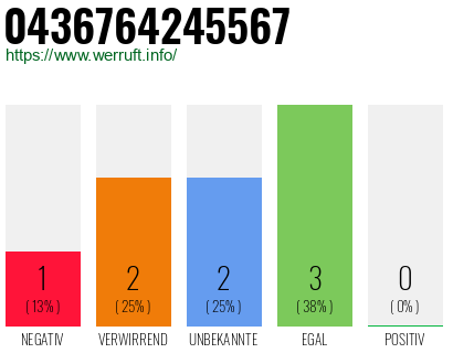 Telefonnummer 0436764245567