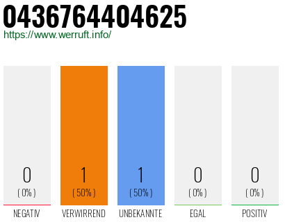 Telefonnummer 0436764404625