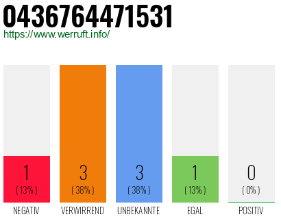 Telefonnummer 0436764471531