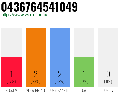 Telefonnummer 0436764541049