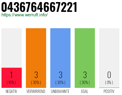 Telefonnummer 0436764667221
