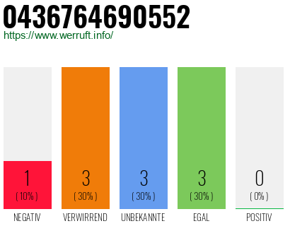 Telefonnummer 0436764690552