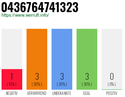 Rufnummer 0436764741323 Telefonnummer 0436764741323