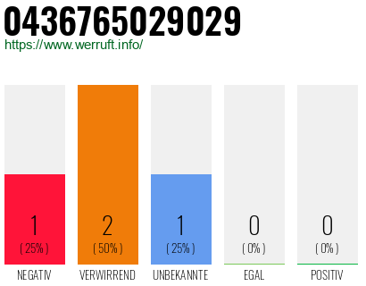 Telefonnummer 0436765029029