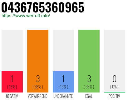 Telefonnummer 0436765360965