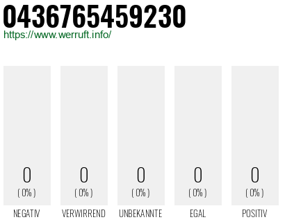 Rufnummer 0436765459230 Telefonnummer 0436765459230