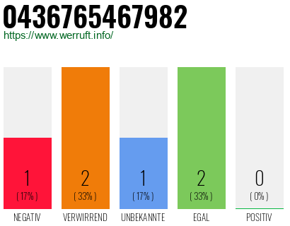 Telefonnummer 0436765467982