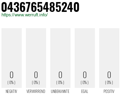 Rufnummer 0436765485240 Telefonnummer 0436765485240
