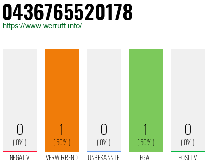 Telefonnummer 0436765520178