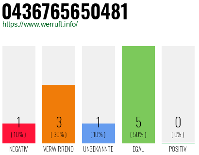 Telefonnummer 0436765650481