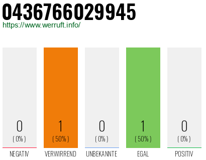 Telefonnummer 0436766029945