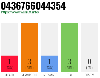 Telefonnummer 0436766044354